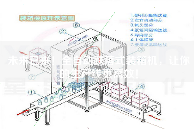 未來已來!全自動(dòng)跌落式裝箱機(jī),讓你的生產(chǎn)線z高效! 未來已來!全自動(dòng)跌落式裝箱機(jī),讓你的生產(chǎn)線z高效!